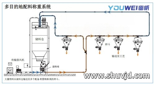 告別粉塵困擾：石墨炭黑稱(chēng)重上料解決方案